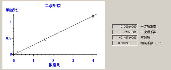 北京踏實德研儀器有限公司